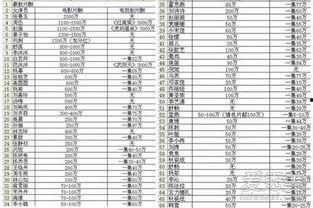 明星片酬电视剧,电视剧行业薪酬揭秘