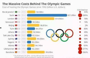 2016奥运会的资料